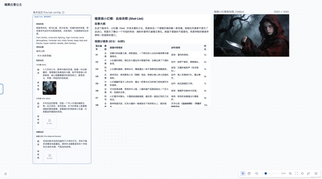 案例一执行完成后的画布状态：美术设定表、分镜表、角色形象图